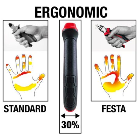 FESTA Kombinált fogó 180 mm